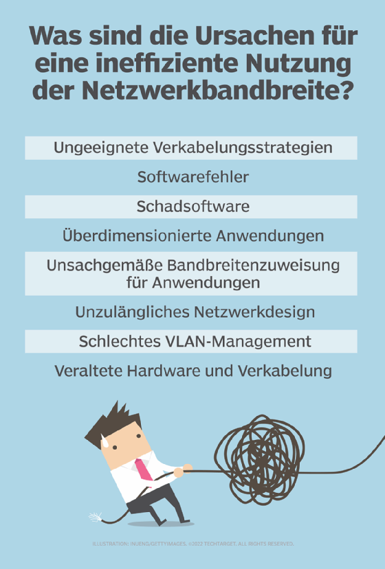 Abbildung 1: Achten Sie auf diese Faktoren, die eine optimale Nutzung der Netzwerkbandbreite beeinträchtigen.